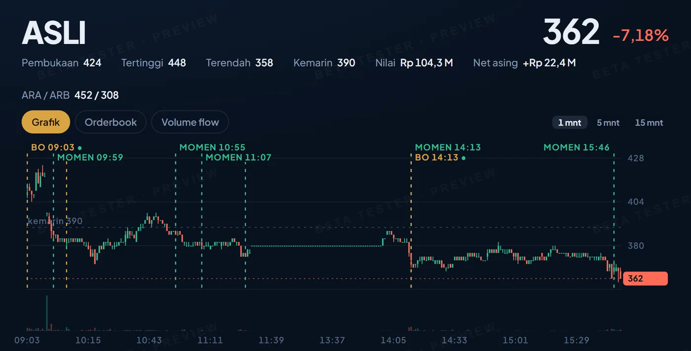 Grafik ASLI dengan penanda MOMEN, sesi 18 Sep 2026