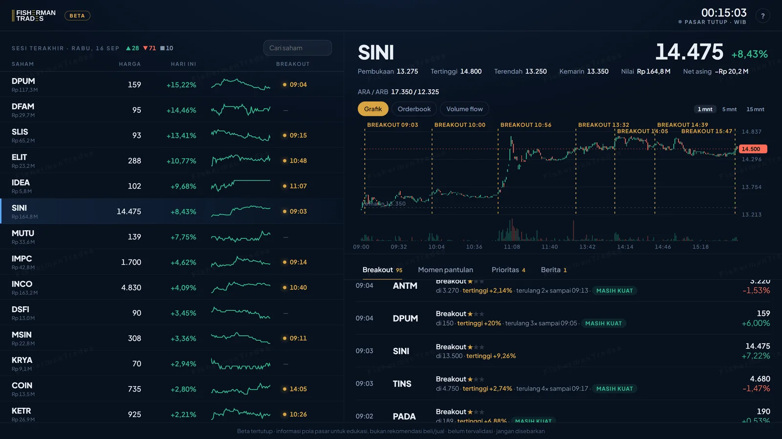 Daftar Pasar sesi 16 Sep 2026 dengan SINI dan jam breakout-nya