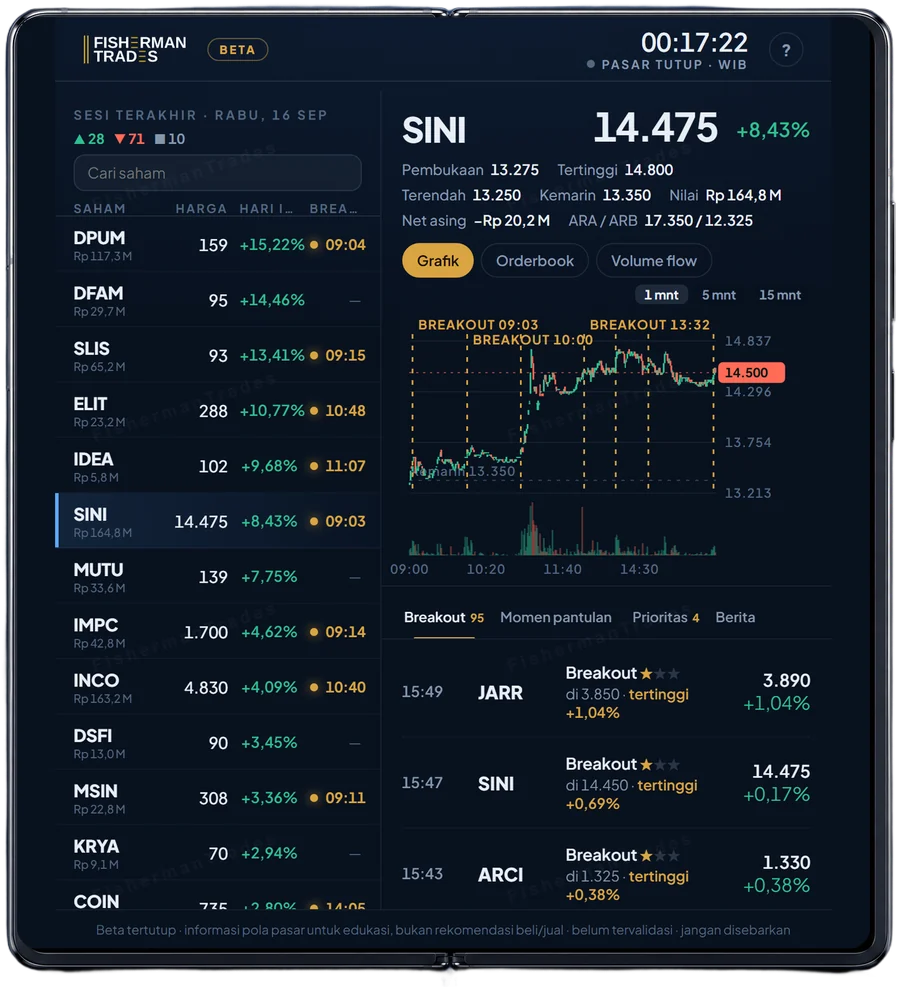 Breakout Terminal di foldable terbuka, sesi 16 Sep 2026: daftar Pasar dan detail SINI
