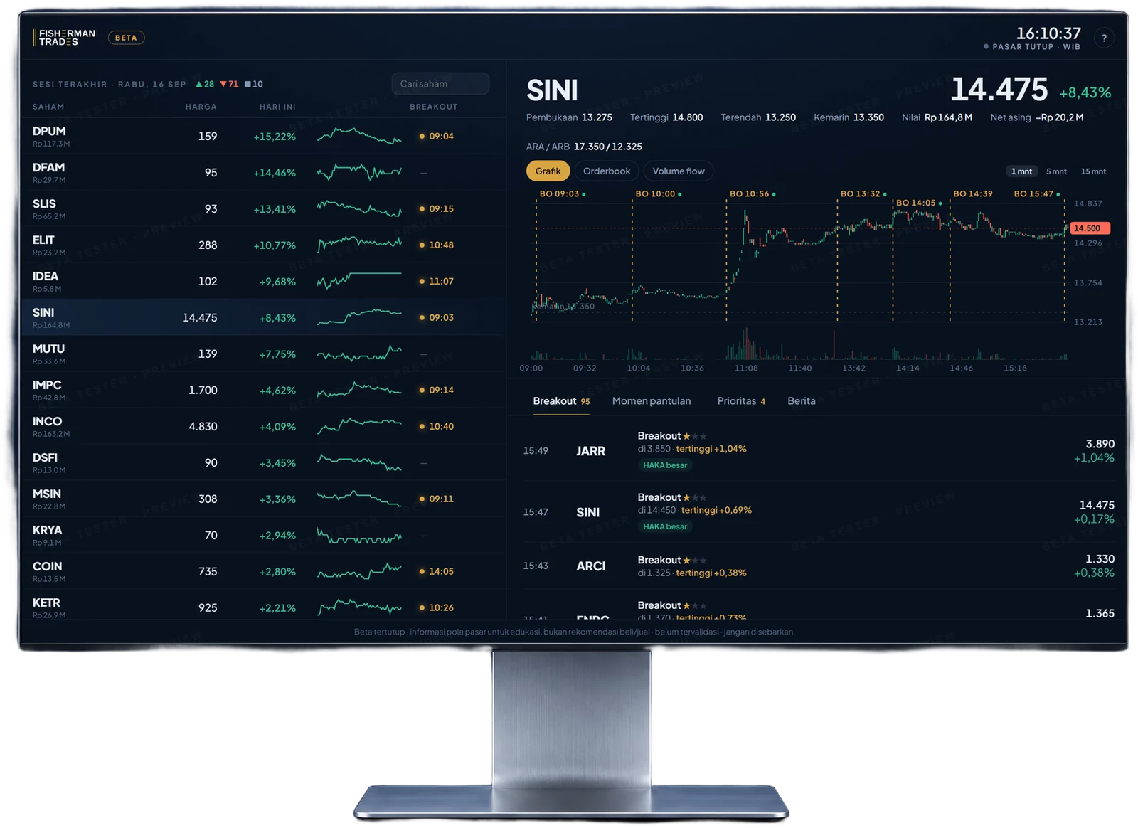 FT Terminal di PC, sesi 16 Sep 2026: detail SINI dengan penanda BO di chart dan kartu Breakout berlabel HAKA besar
