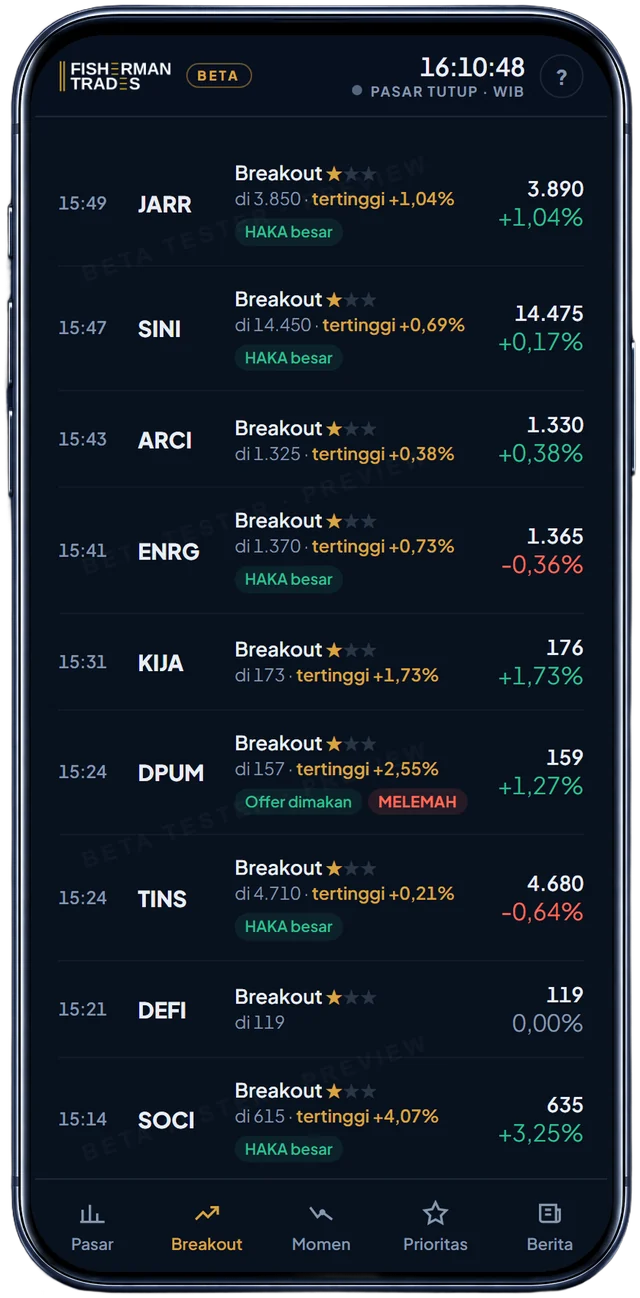 Daftar kartu Breakout di HP, sesi 16 Sep 2026: label HAKA besar, Offer dimakan, dan pil MELEMAH