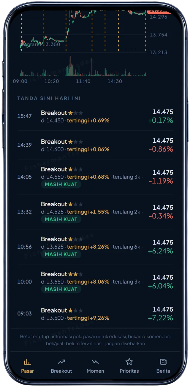 Breakout Terminal di HP: detail SINI, sesi 16 Sep 2026